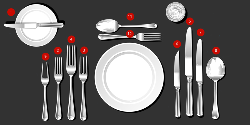 Como usar corretamente os talheres Estilo